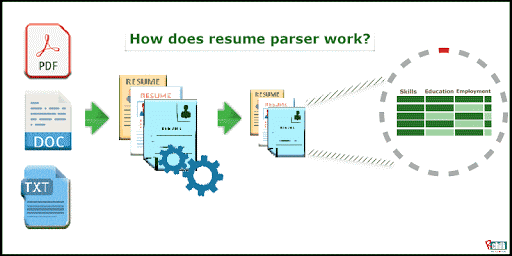 What Is Resume Parser? Multilingual CV/Resume Parsing Technology Benefits